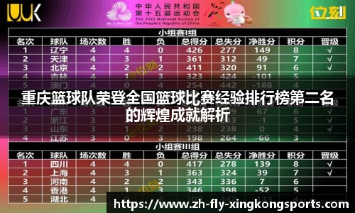 重庆篮球队荣登全国篮球比赛经验排行榜第二名的辉煌成就解析